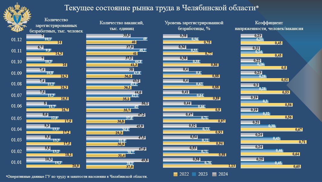 рынок труда декабрь.jpg