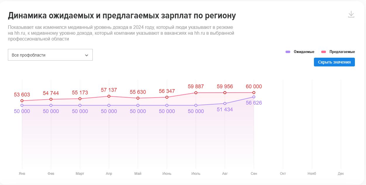 предлагаемый зп.jpg