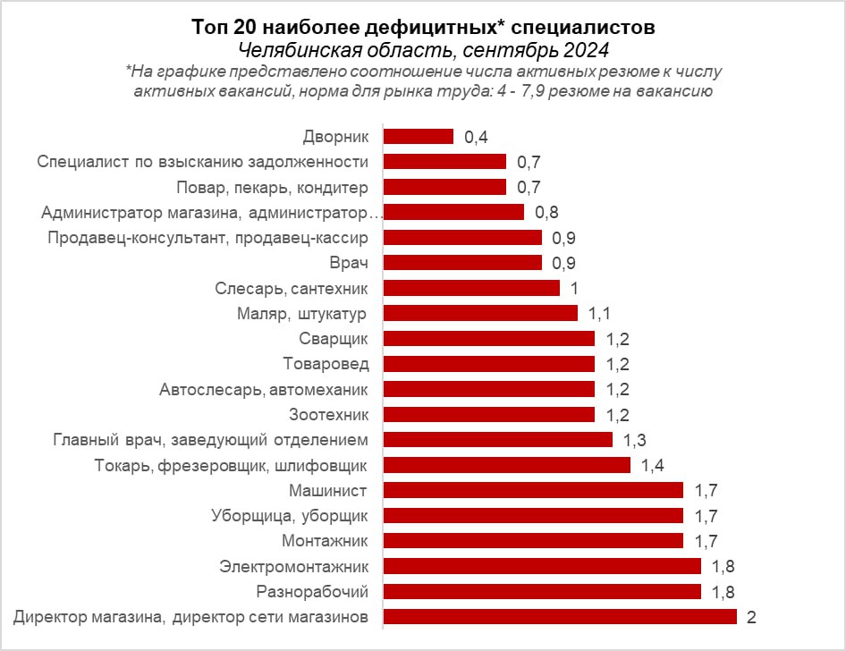 дефицитные профессии 2024 ххру.jpg