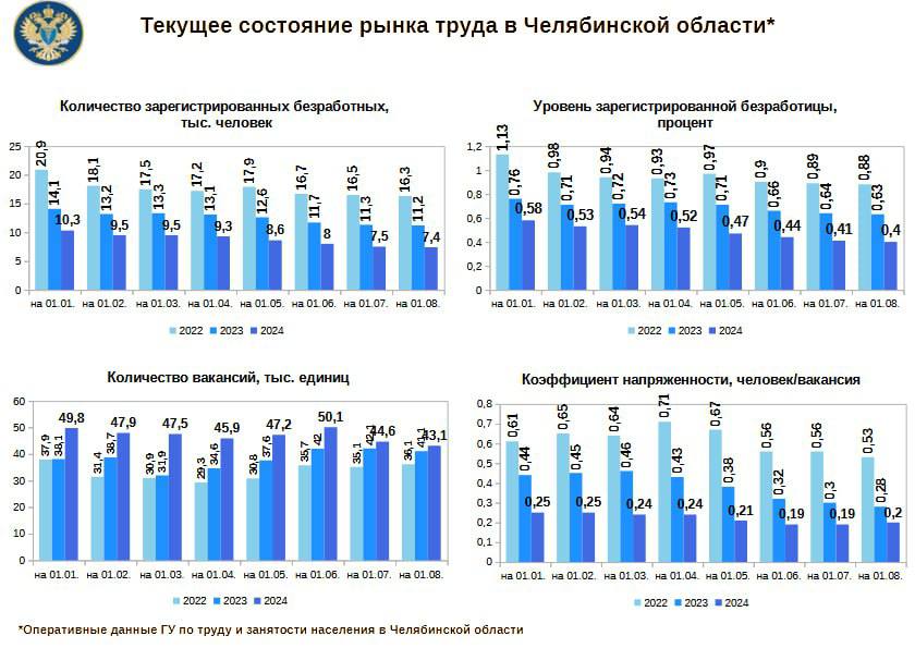 рынок труда август 2024.jpg