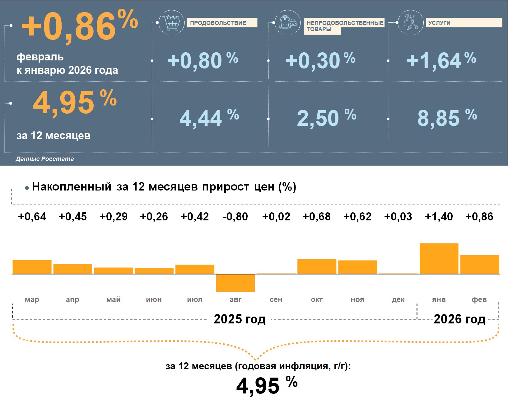 Инфографика_февраль 2026.jpg