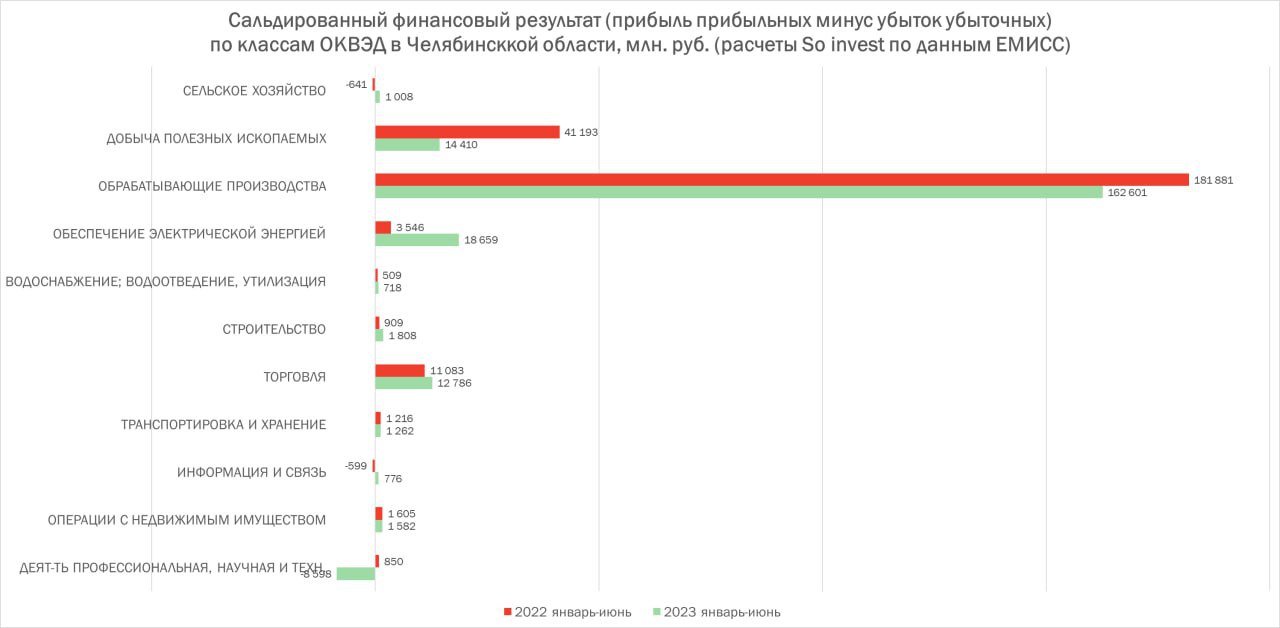 сальдо_Со инвест.jpg