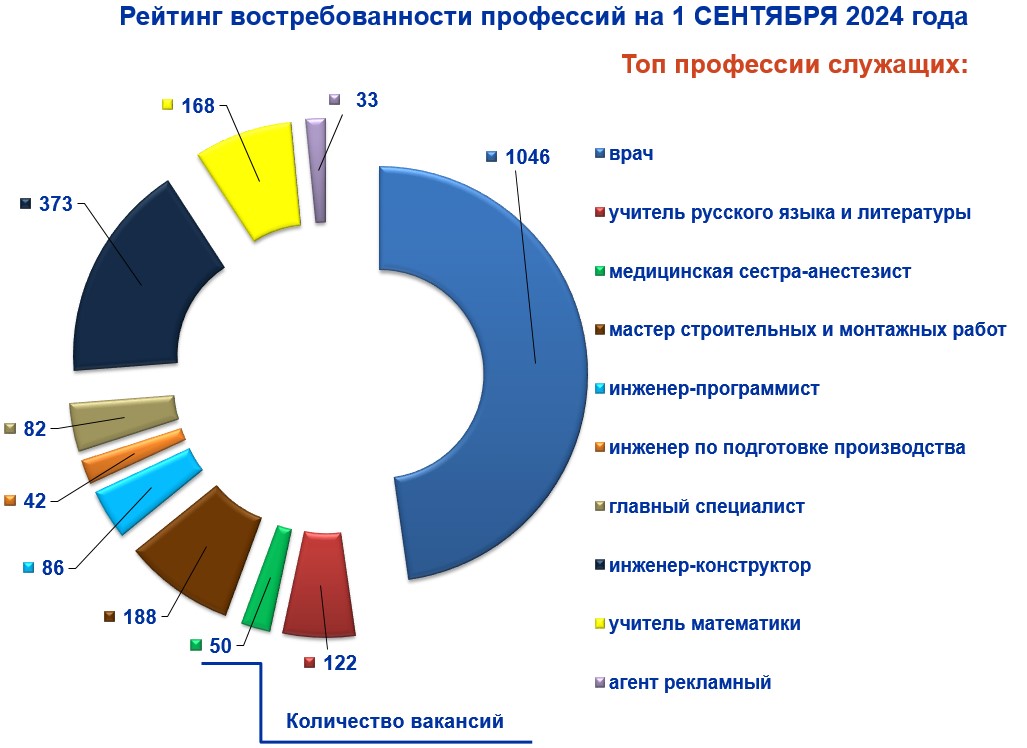 топ профессий 2.jpg