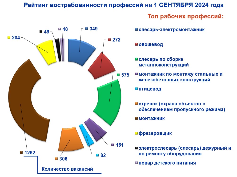 топ профессий.jpg