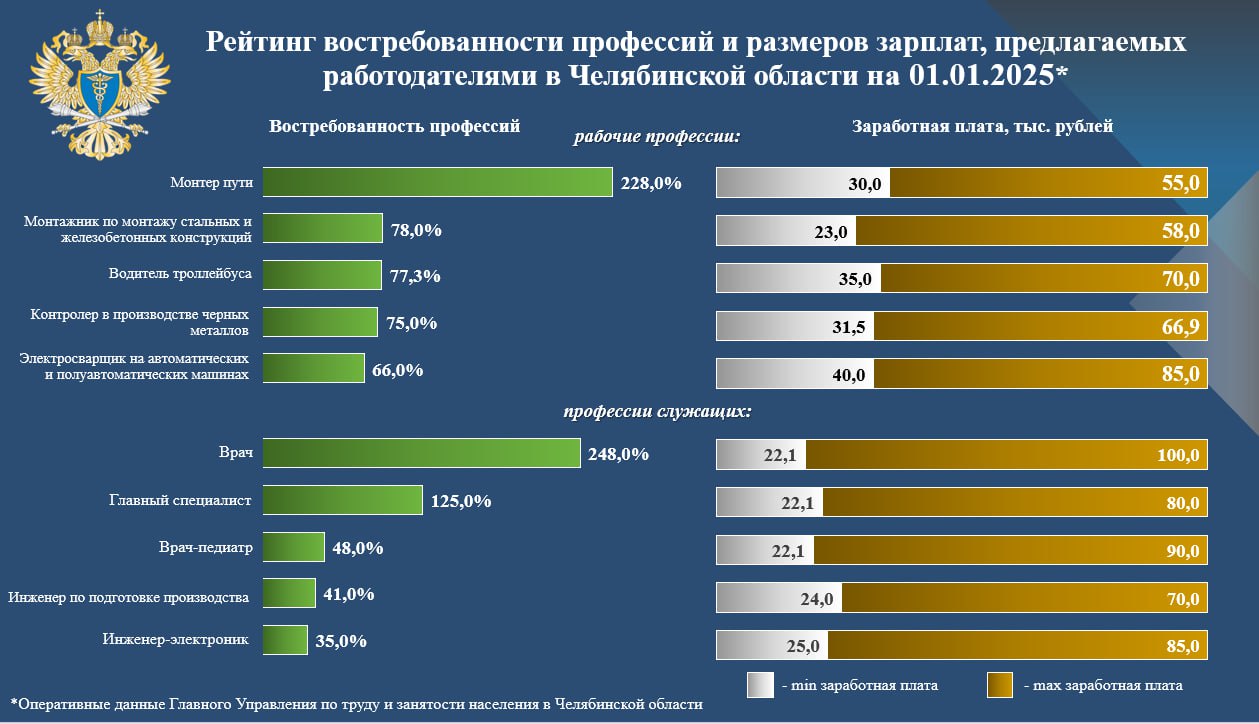 рейтинг профессий 23 янв.jpg