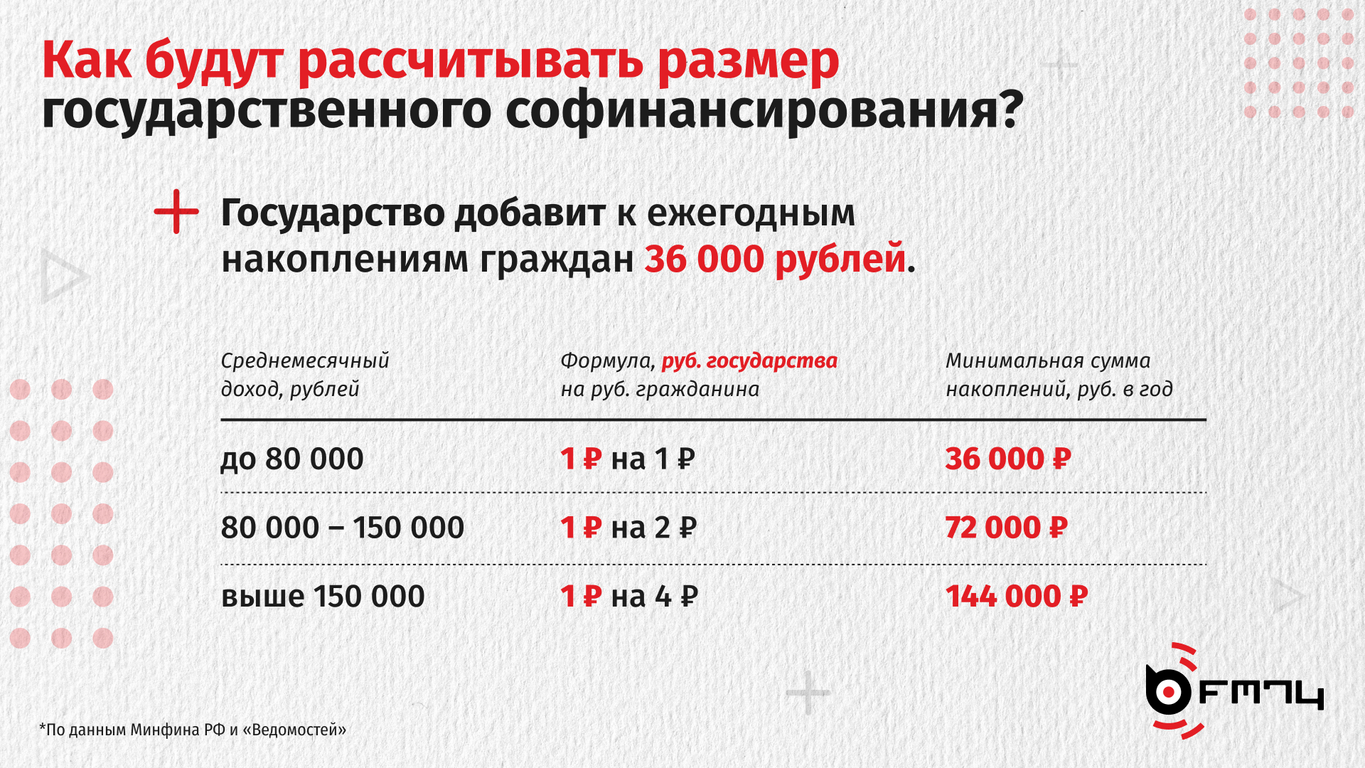 Долгосрочные сбережения граждан втб. Программа долгосрочных сбережений.